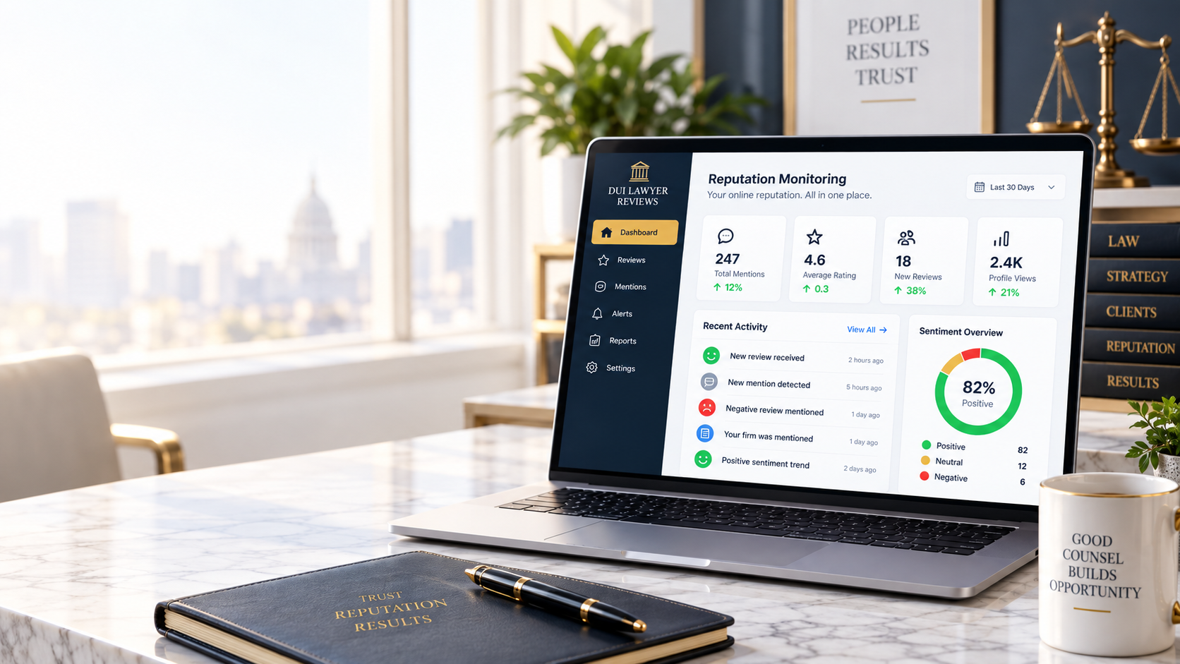 DUI attorney reputation monitoring dashboard displaying reviews, mentions, alerts, listings, and online reputation activity.