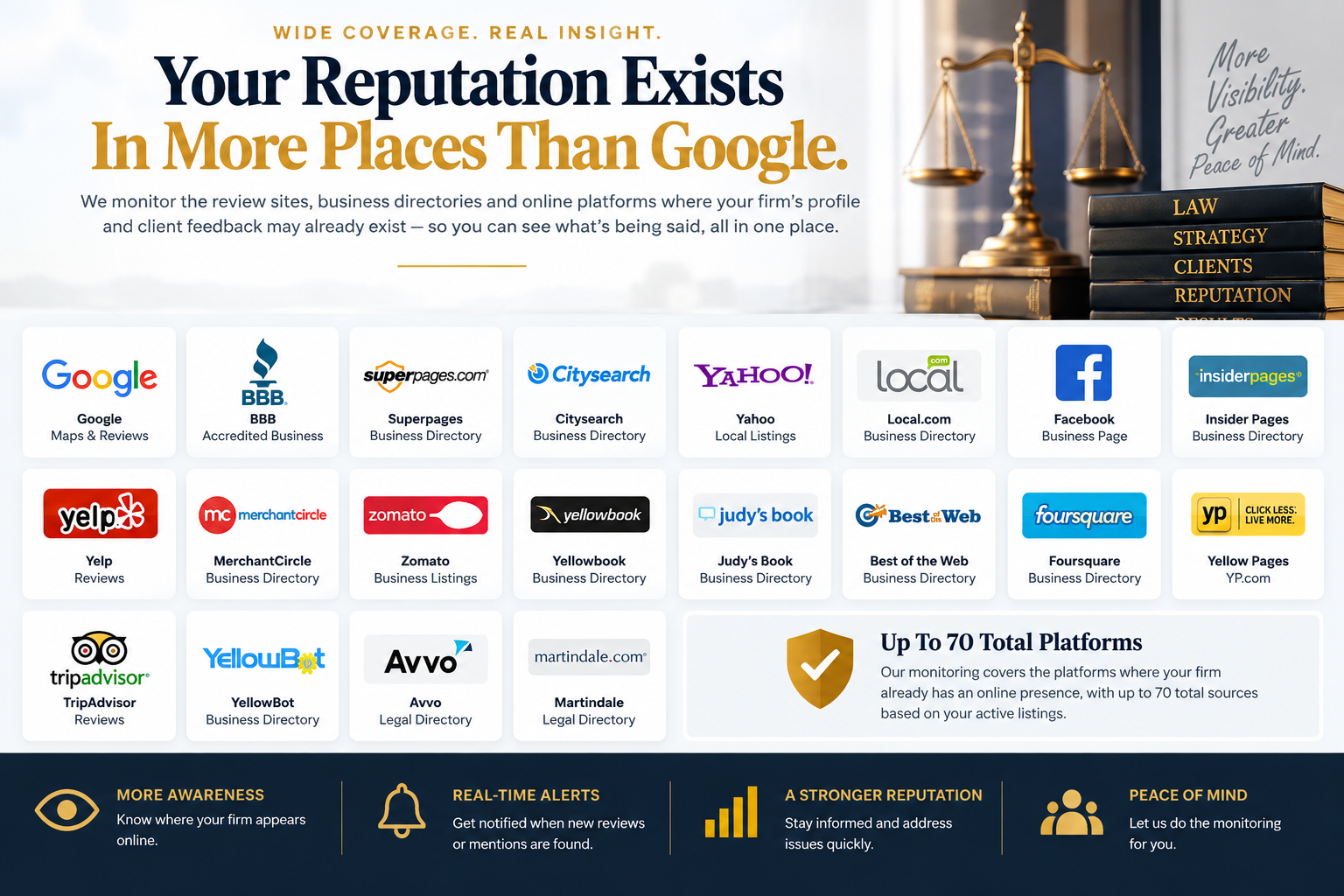 Legal reputation monitoring overview showing supported review sites, business directories and legal platforms including Google, BBB, Superpages, Citysearch, Yahoo, Local.com, Facebook, InsiderPages, Yelp, MerchantCircle, Yellowbook, Judy's Book, Best of the Web, Foursquare, Yellow Pages, TripAdvisor, YellowBot, Avvo and Martindale.